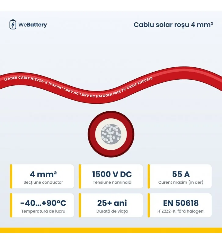 Cablu solar fotovoltaic roșu 4 mm² LEADER H1Z2Z2-K (preț/metru)